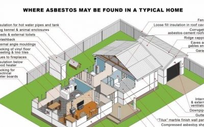 How to identify asbestos in your home