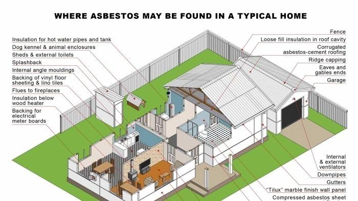 Where Asbestos may be found in a typical home inforgraphic